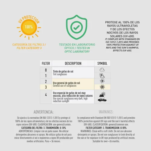 Set Gafas de Sol & Gorra Bluey Infantil